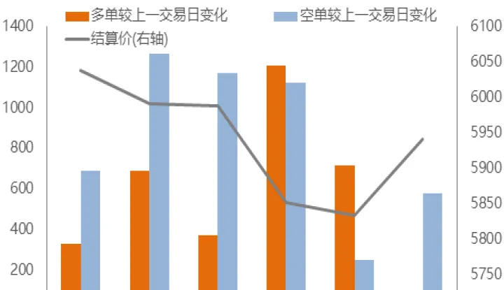 期货如何看多空增仓(期货持仓怎么看多仓和空仓) (https://www.njaxzs.com/) 期货开户 第1张