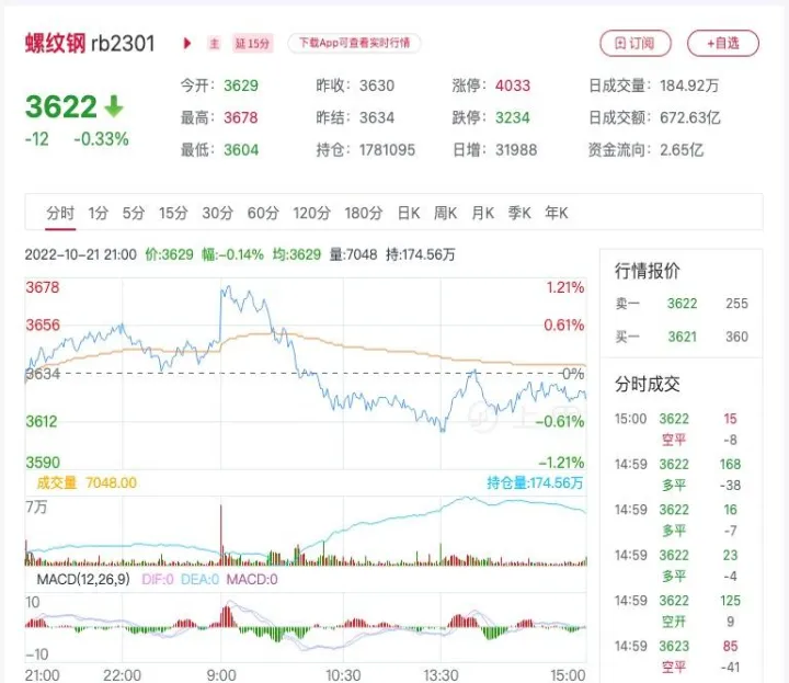 螺纹钢期货买卖点(螺纹钢期货买卖点在哪里) (https://www.njaxzs.com/) 期货直播间 第1张