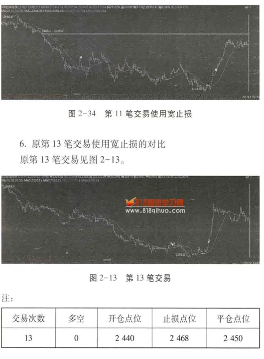 期货止损一般设置多少合适(期货一般止损多少比较合适) (https://www.njaxzs.com/) 期货行情 第1张