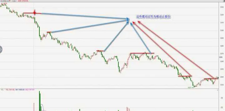 期货交易如何合理设置止损(期货交易止损点的设置) (https://www.njaxzs.com/) 期货行情 第1张