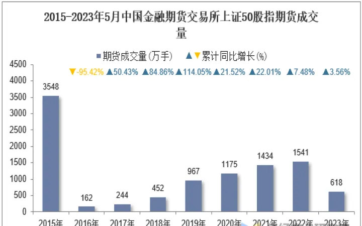 期货上证50的走势(上证50期货多少一手) (https://www.njaxzs.com/) 黄金期货 第1张