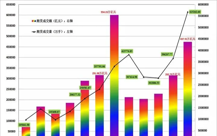 期货分时成交量讲座(期货分时成交量的秘密) (https://www.njaxzs.com/) 内盘期货 第1张