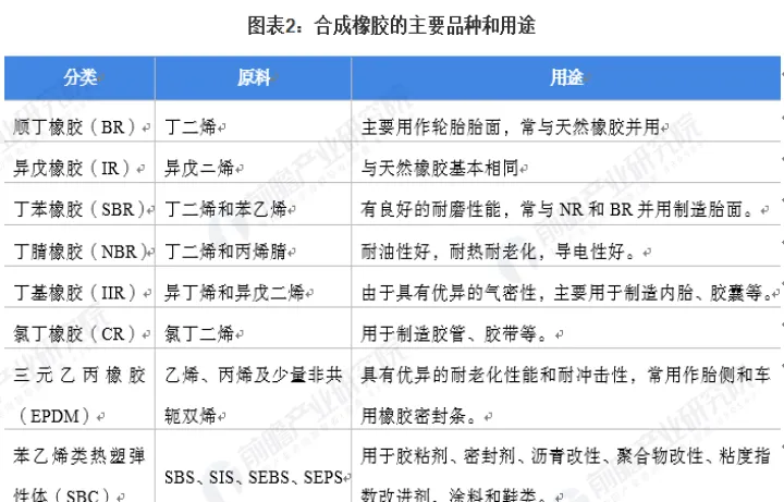 合成橡胶期货什么时间(期货合成橡胶是什么品种) (https://www.njaxzs.com/) 期货投资 第1张