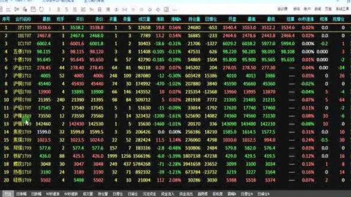 期货怎么看历史数据(期货交易历史记录怎么查) (https://www.njaxzs.com/) 内盘期货 第1张