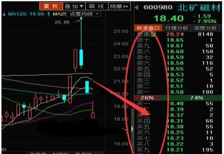 如何查询期货过去行情(怎么看过往期货行情) (https://www.njaxzs.com/) 期货开户 第1张