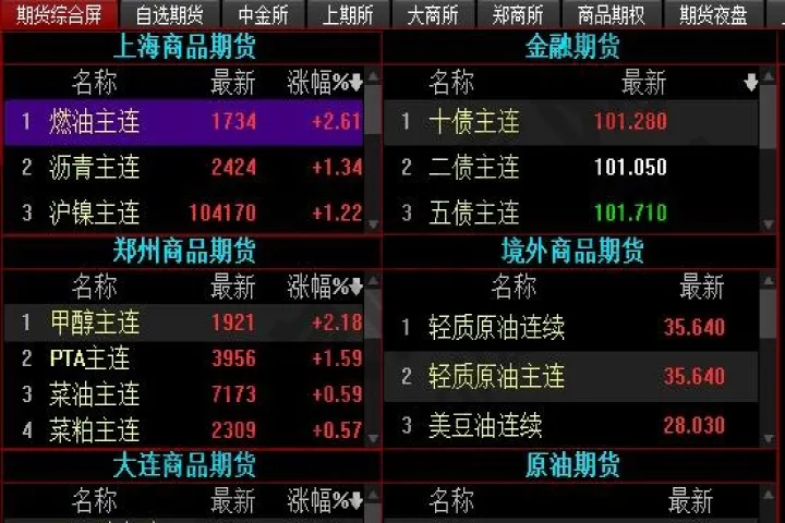 期货老仓什么意思(期货各种仓什么意思) (https://www.njaxzs.com/) 期货投资 第1张