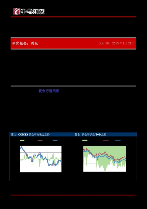 黄金期货持仓持续减少(黄金etf持仓最新消息) (https://www.njaxzs.com/) 原油期货 第1张