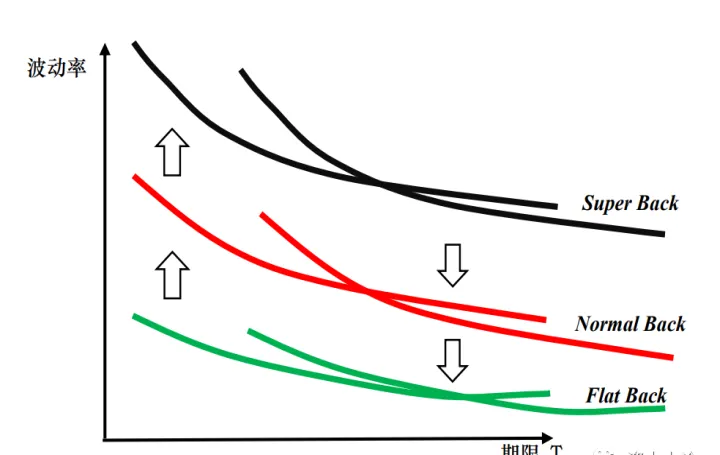 期货波动率增大的原理是什么(期货波动大小和手续费) (https://www.njaxzs.com/) 期货投资 第1张