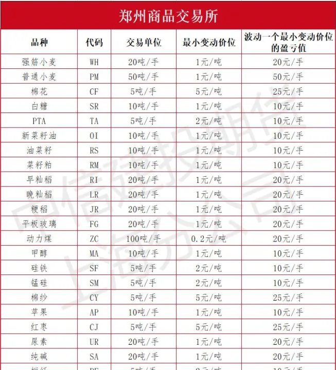 标普期货波动时间(标普期货开盘时间) (https://www.njaxzs.com/) 期货投资 第1张