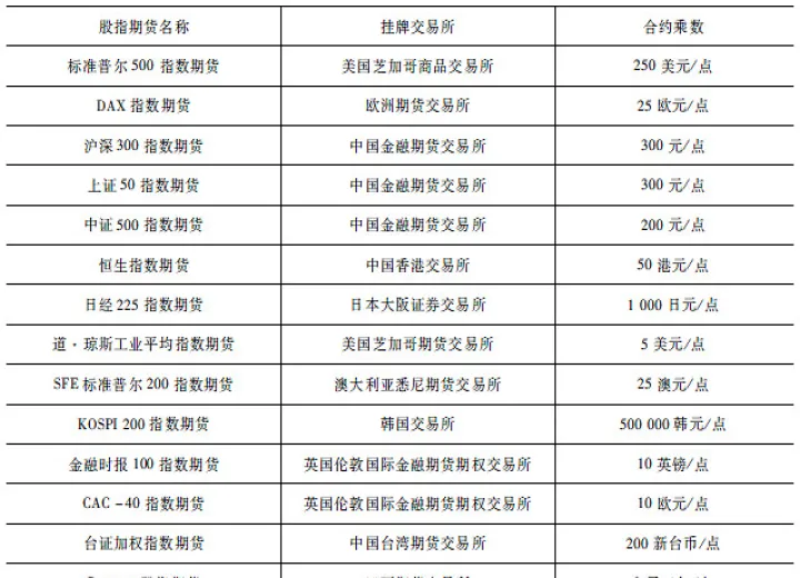 股指期货平仓交易金额(股指期货平仓交易金额是多少) (https://www.njaxzs.com/) 期货直播间 第1张