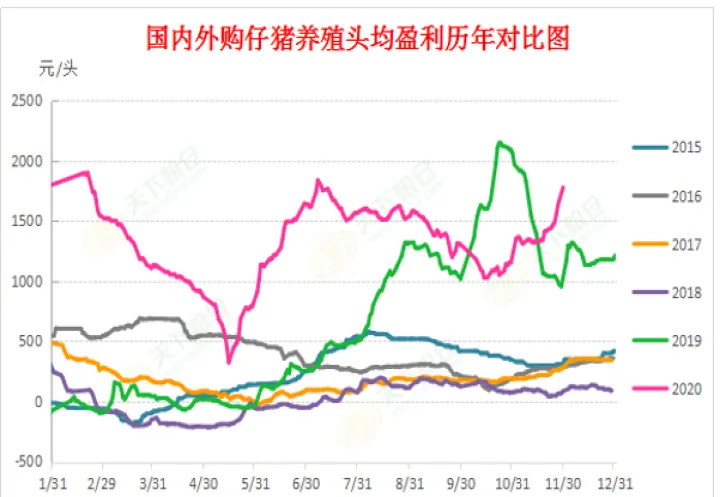 生猪期货对豆粕期货的影响(生猪期货对生猪价格有影响吗) (https://www.njaxzs.com/) 期货行情 第1张