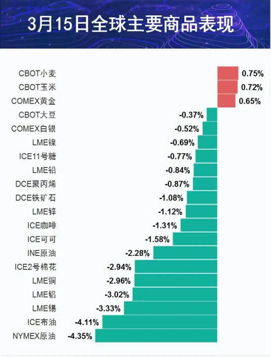 cme期货上市时间(cme期货开盘时间) (https://www.njaxzs.com/) 期货直播间 第1张