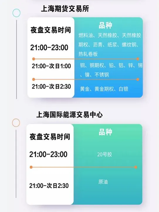 只在白天交易的期货品种(期货白天和晚上算一个涨停吗) (https://www.njaxzs.com/) 内盘期货 第1张