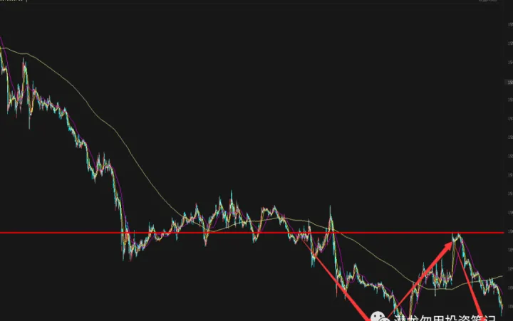 黄金期货买哪种合约(cmx黄金期货主力合约) (https://www.njaxzs.com/) 期货行情 第1张
