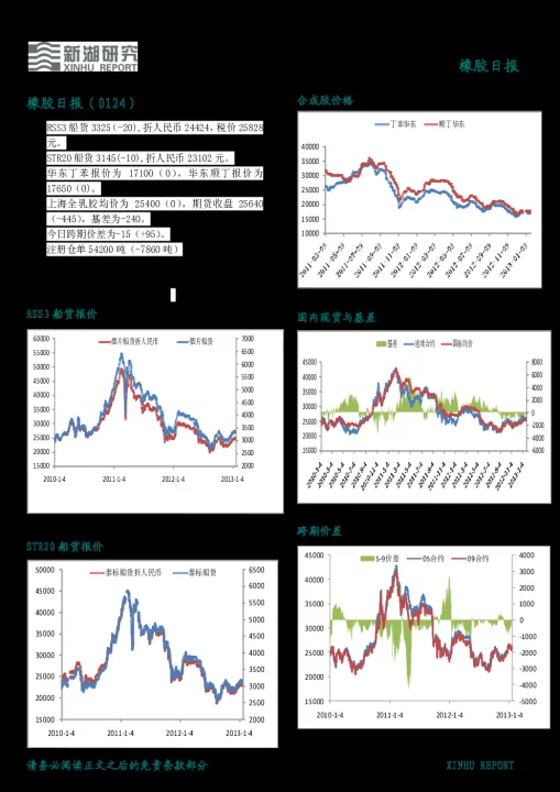 期货橡胶一个点(期货一个点怎么算) (https://www.njaxzs.com/) 内盘期货 第1张