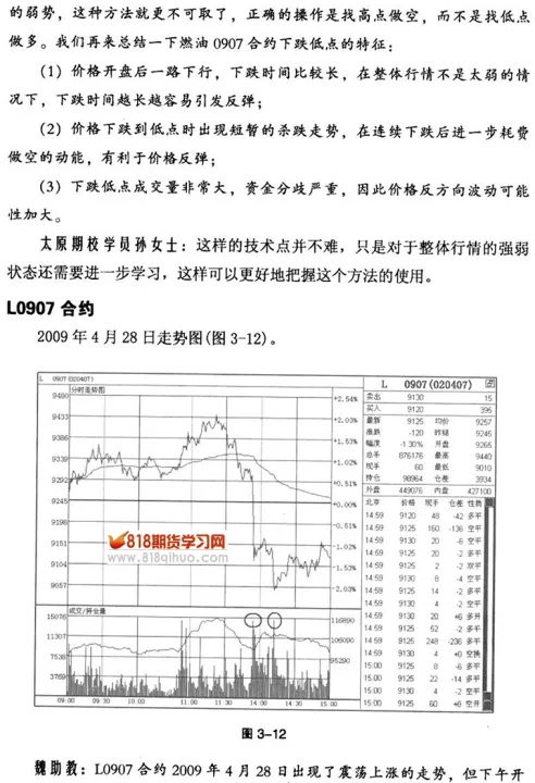 期货下跌五点加仓(期货跌多少点才可以加仓) (https://www.njaxzs.com/) 期货行情 第1张
