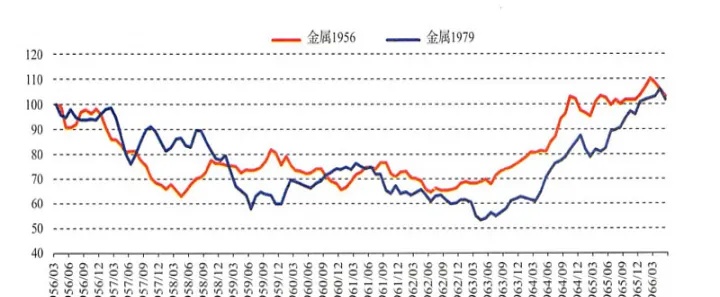 期货大宗商品在哪里看(大宗商品期货行情怎么看) (https://www.njaxzs.com/) 期货开户 第1张