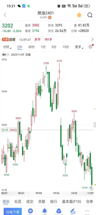 做期货如何克服恐惧心理(做期货如何克服开仓恐惧心理) (https://www.njaxzs.com/) 黄金期货 第1张
