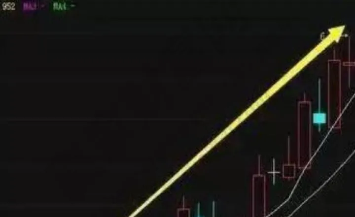 外汇期货怎么样买涨买跌(外汇期货涨跌怎么看的) (https://www.njaxzs.com/) 原油期货 第1张