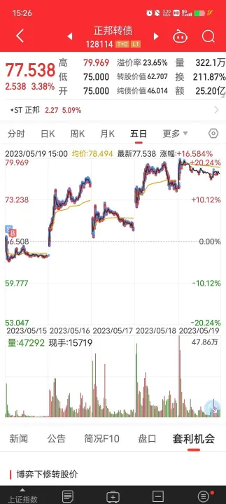 网格交易策略在期货中的运用(网格交易策略在期货中的运用研究) (https://www.njaxzs.com/) 期货直播间 第1张