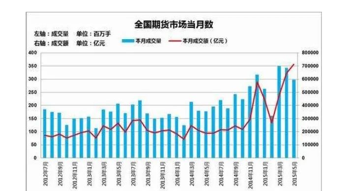 期货交易与市场的关系(期货与市场价格关联) (https://www.njaxzs.com/) 期货投资 第1张