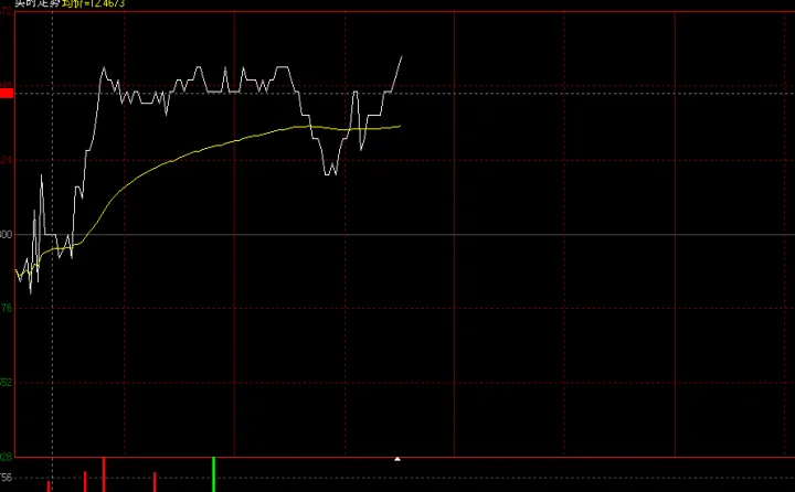 期货挂单要在什么时间(期货交易挂单时间) (https://www.njaxzs.com/) 期货投资 第1张