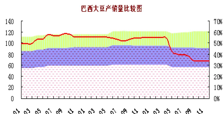大豆期货历史最高(大豆期货历史数据) (https://www.njaxzs.com/) 期货开户 第1张