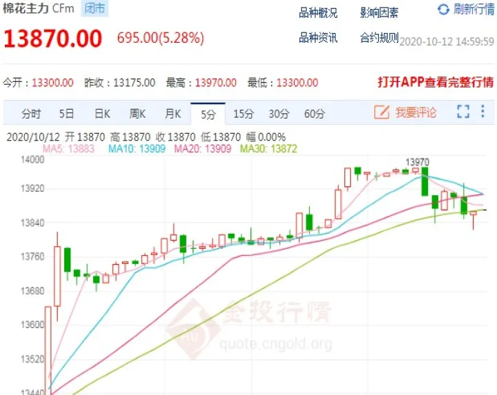 期货棉花的利好继续兑现(棉花期货到期了怎么办) (https://www.njaxzs.com/) 原油期货 第1张