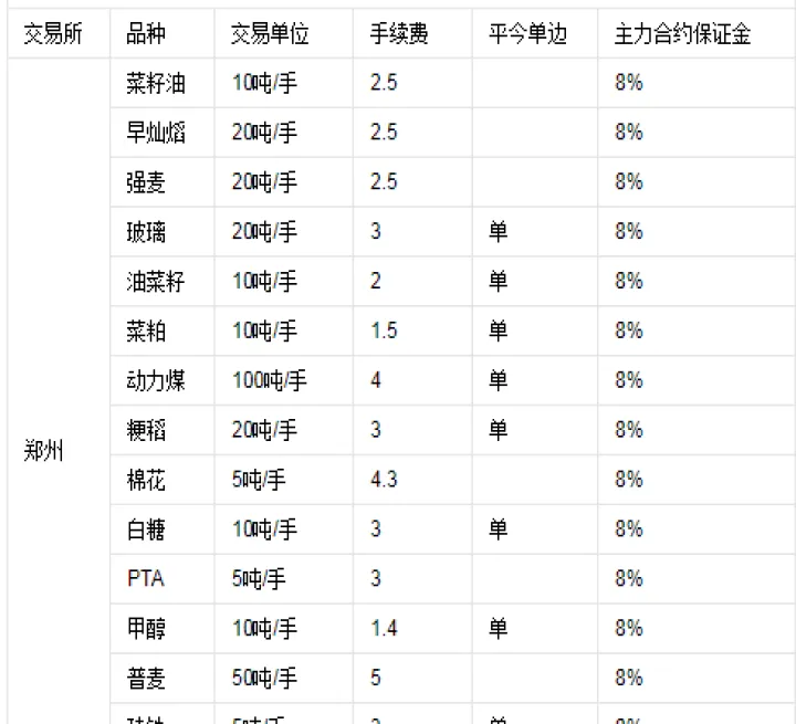 聚丙烯期货手续费标准最新(聚丙烯期货交割标准) (https://www.njaxzs.com/) 黄金期货 第1张