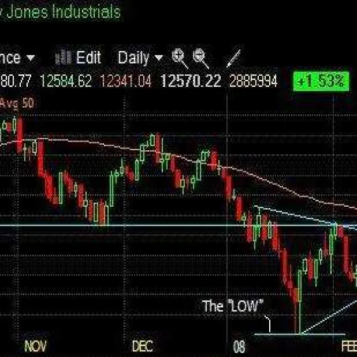 道琼斯指数期货知识大全(道琼斯指数期货包含哪些) (https://www.njaxzs.com/) 原油期货 第1张