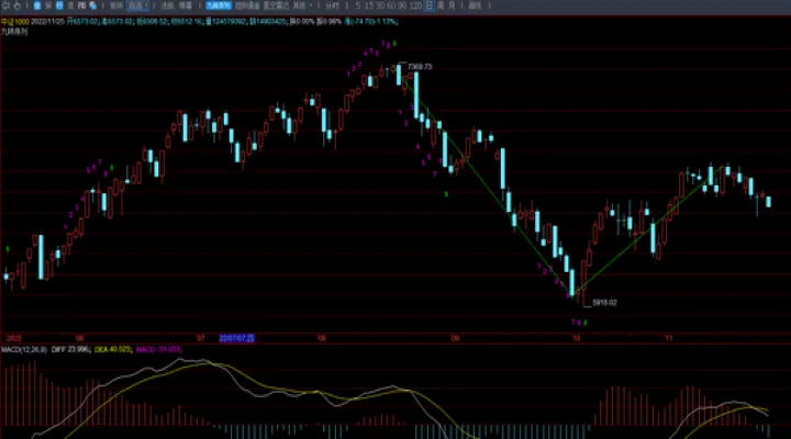 如何判断期货行情反弹(期货市场怎么判断涨和跌) (https://www.njaxzs.com/) 原油期货 第1张