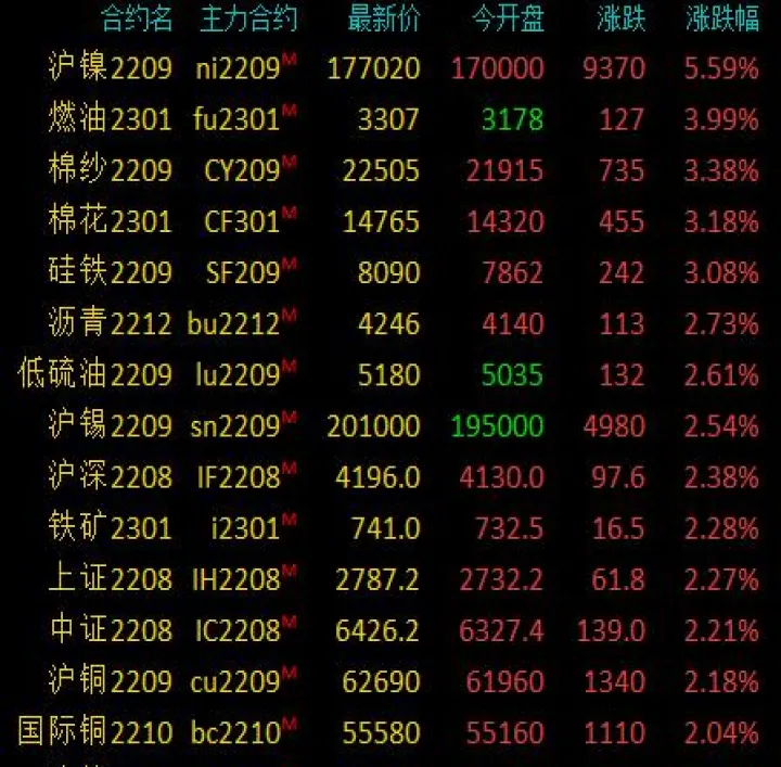 沪镍沪锡不锈钢沥青期货涨停(沪镍行情最新消息) (https://www.njaxzs.com/) 黄金期货 第1张