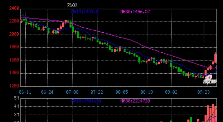 铑期货实时行情最新(期货实时行情走势) 期货直播间 第1张-爱新财经 铑期货实时行情最新(期货实时行情走势) (https://www.njaxzs.com/) 期货直播间 第1张