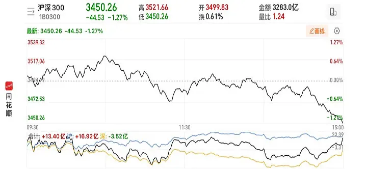 中午道指期货跳水(期货跳水是怎么回事) (https://www.njaxzs.com/) 期货开户 第1张