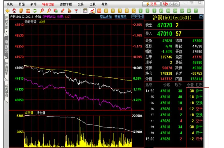 期货中银联是什么意思(期货中的多换是什么意思) (https://www.njaxzs.com/) 原油期货 第1张