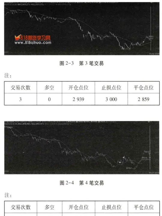 期货不止损错了反手做(期货不止损怎么办) (https://www.njaxzs.com/) 内盘期货 第1张