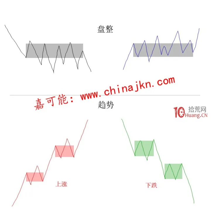 期货实战有效技巧(缠论期货实战技巧) (https://www.njaxzs.com/) 期货行情 第1张