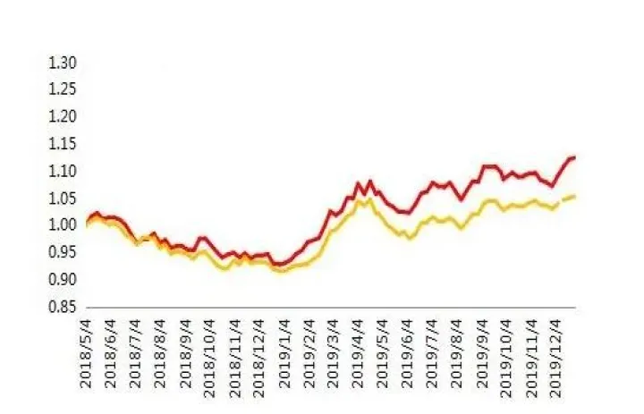 期货补仓和平仓(期货补仓再平仓按什么价格) (https://www.njaxzs.com/) 期货直播间 第1张
