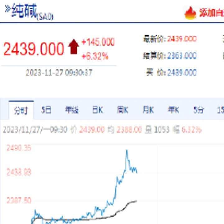 期货基础知识332页(期货k线入门基础知识) (https://www.njaxzs.com/) 黄金期货 第1张
