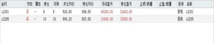 期货业开展自查自纠(期货交易自我反省) (https://www.njaxzs.com/) 黄金期货 第1张