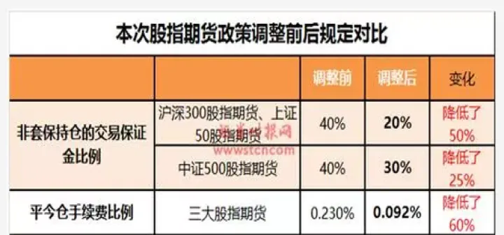 螺纹钢期货手续费怎么这么高(螺纹钢期货手续费上调如何分析) (https://www.njaxzs.com/) 内盘期货 第1张