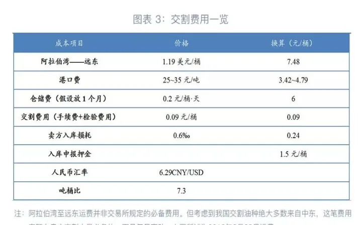 境外期货原油交割方式(怎么交易国外原油期货) (https://www.njaxzs.com/) 内盘期货 第1张