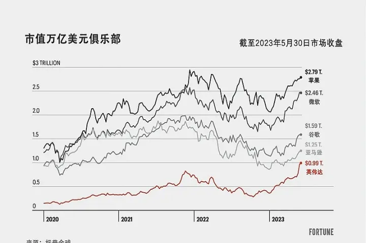 标普500指数期货有熔断吗(标普500指数股指期货) (https://www.njaxzs.com/) 期货行情 第1张