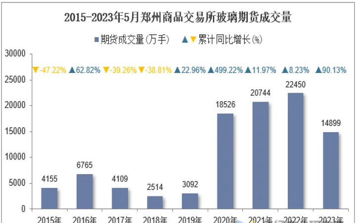 玻璃期货怎么进行交割(玻璃期货交易数据) (https://www.njaxzs.com/) 期货投资 第1张
