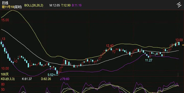 外盘白糖期货创7个月以来新高(白糖期货跟外盘白糖走吗) (https://www.njaxzs.com/) 内盘期货 第1张