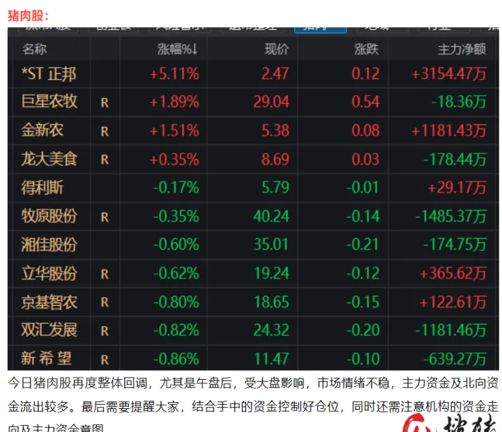 期货生猪主力合约(生猪期货主力合约) (https://www.njaxzs.com/) 期货开户 第1张