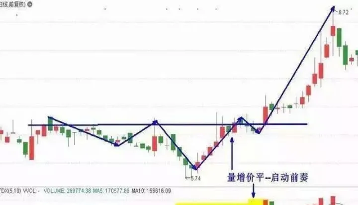 商品期货减仓缩量上涨说明了什么(期货减仓增量意味什么) (https://www.njaxzs.com/) 期货直播间 第1张