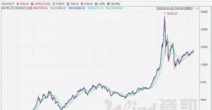 中证500期货策略(中证500指数期货一个点是多少) (https://www.njaxzs.com/) 原油期货 第1张