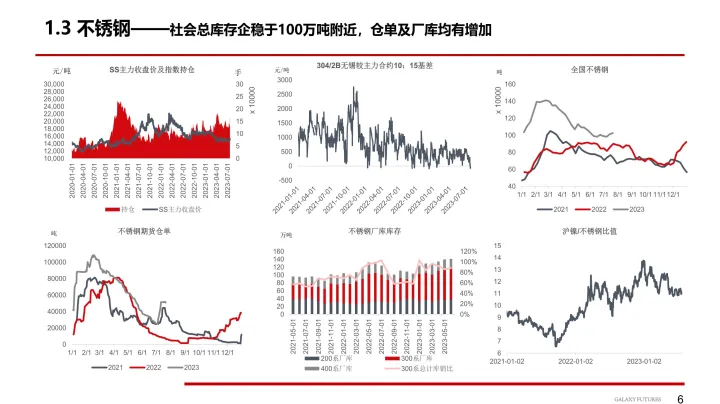 07年镍期货行情(伦敦镍期货行情最新) (https://www.njaxzs.com/) 内盘期货 第1张