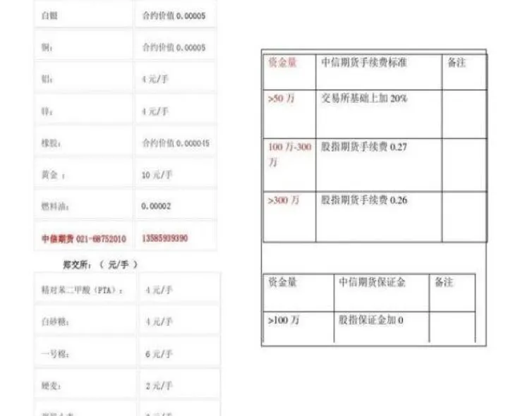 哪种期货品种手续费最低(期货日内免手续费品种) (https://www.njaxzs.com/) 内盘期货 第1张